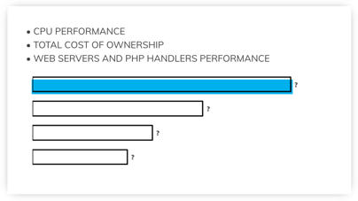 Analysis of AMD EPYC™ AND 2nd Generation Intel® Xeon® Scalable Processors-based servers.