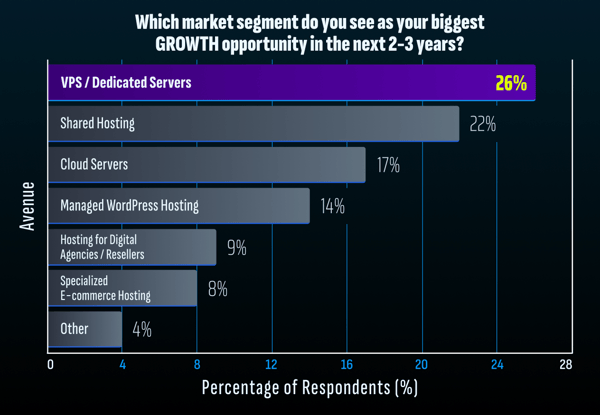 Which market segment do you see as your biggest GROWTH opportunity in the next 2-3 years