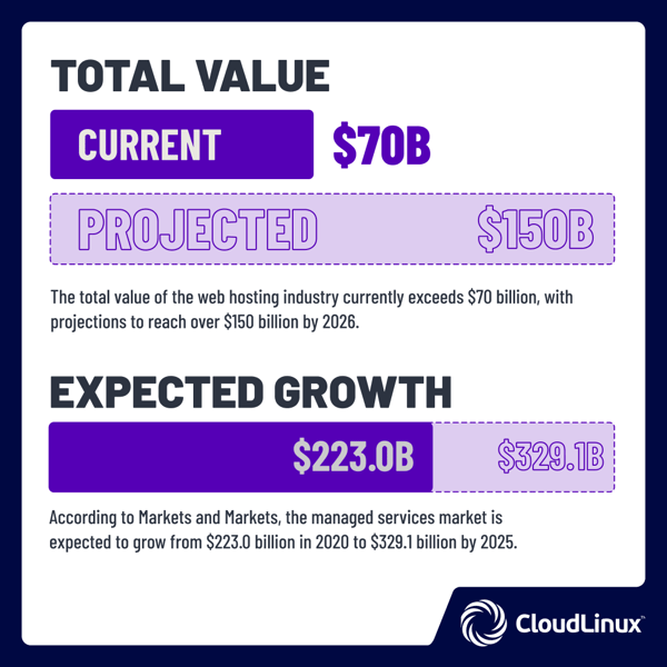 value-growth2